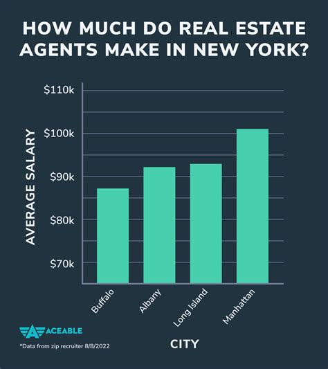 atlanta real estate agent salary